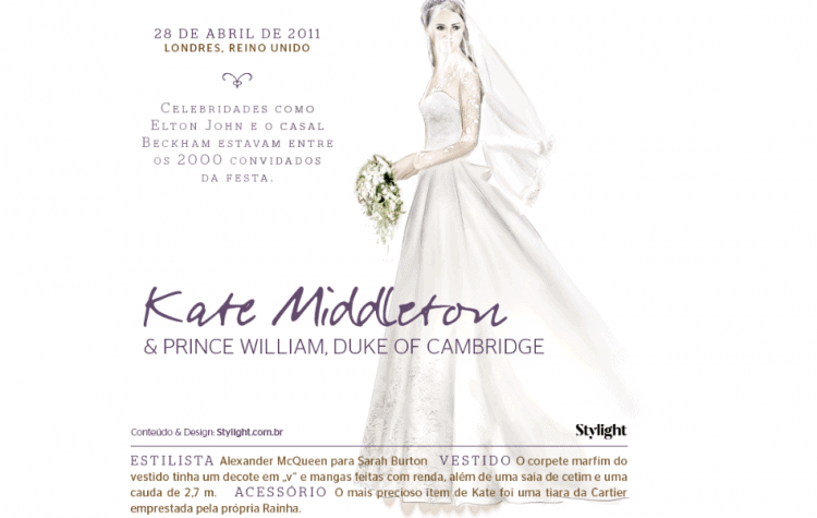 Vestidos-icônicos-das-celebridades-kate-moddleton-caseme-stylight-750x475